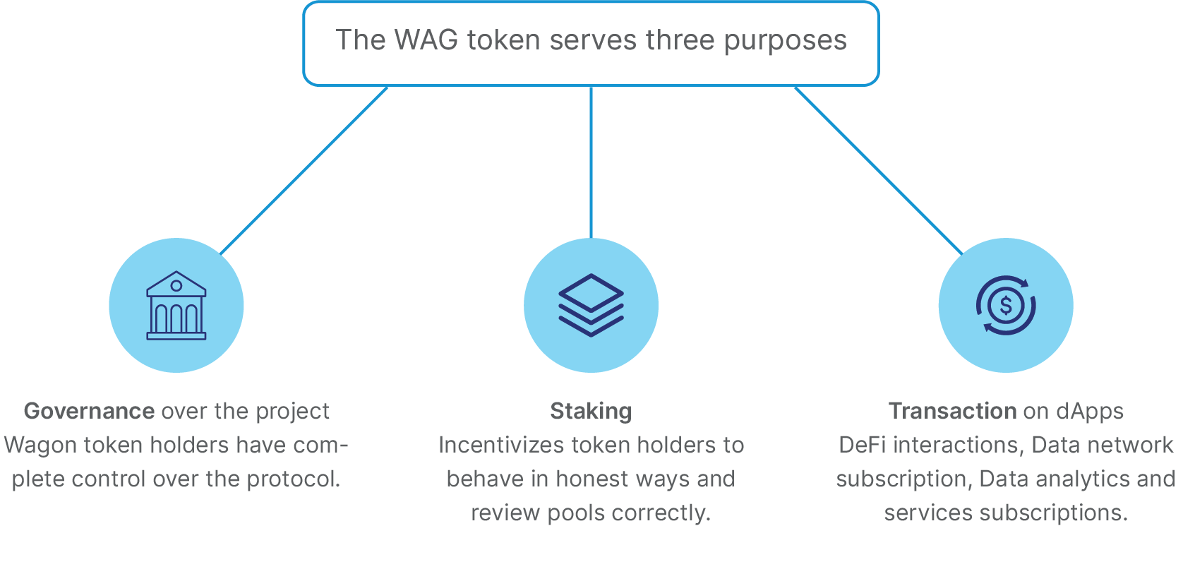 Wagon Token